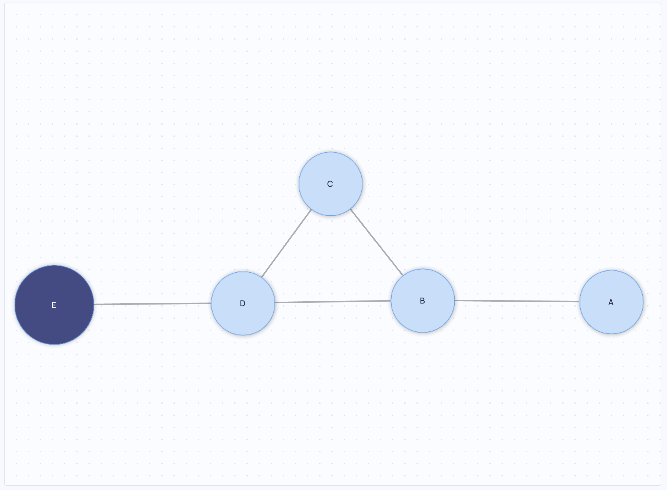 CausalGraphViewer Skeleton Example