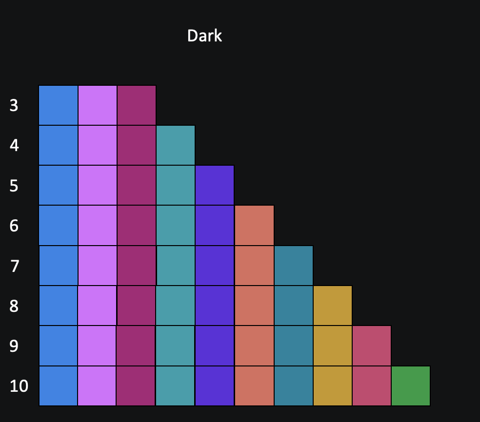 CategoricalDark palette