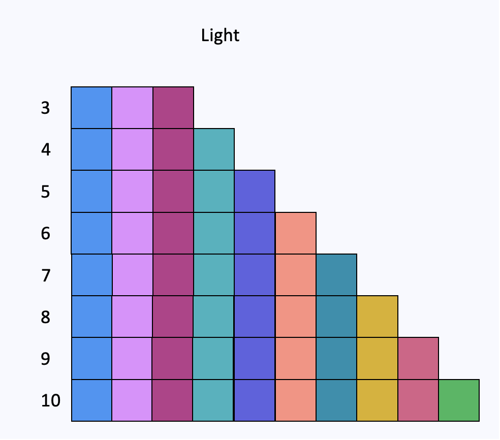 CategoricalLight palette