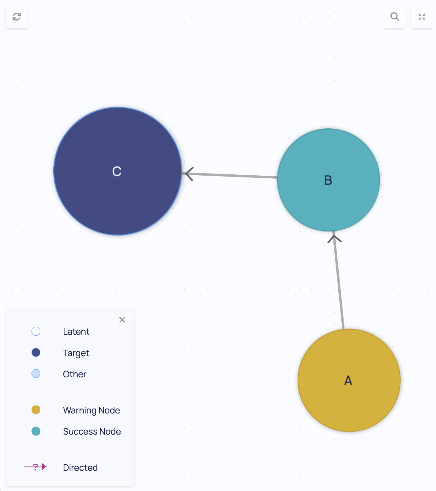 CausalGraphViewer Legend Example