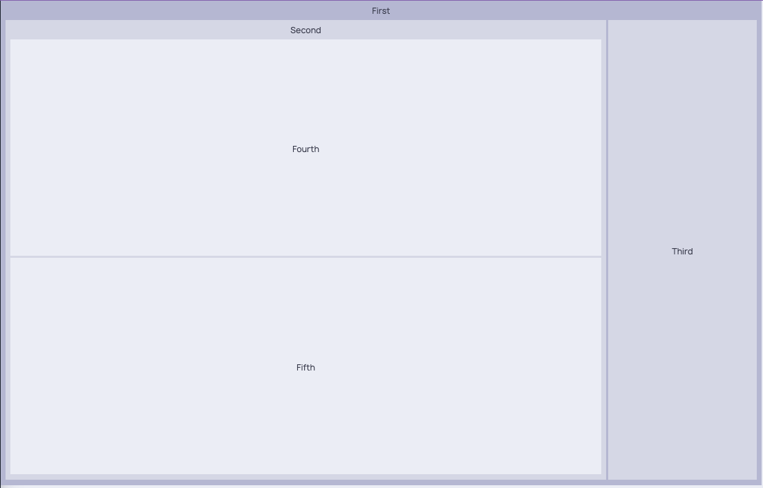 Hierarchy Viewer