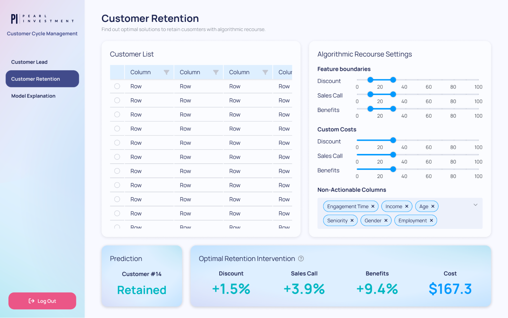 Customer Retention