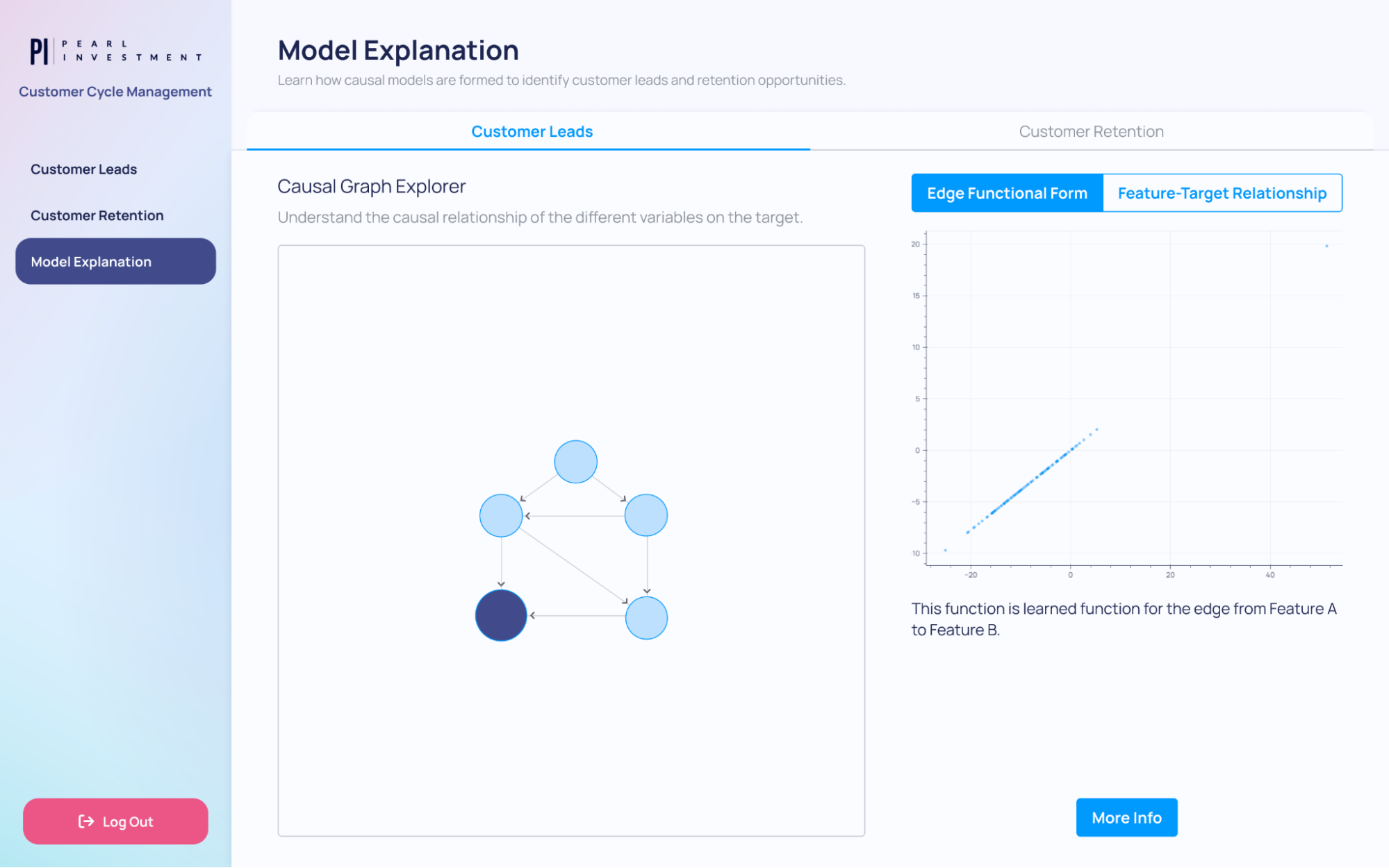 Model Explanation