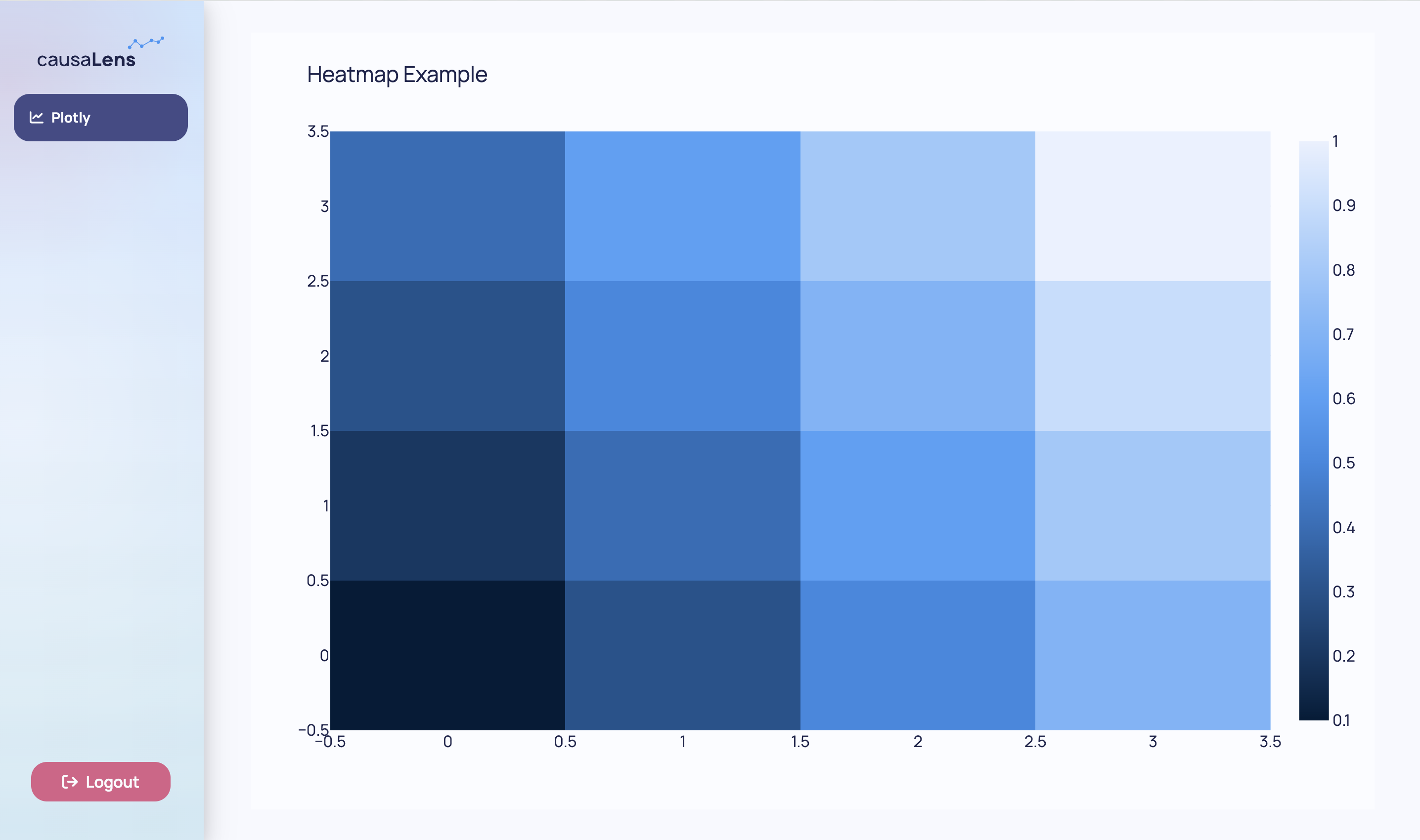 Plotly Heatmap