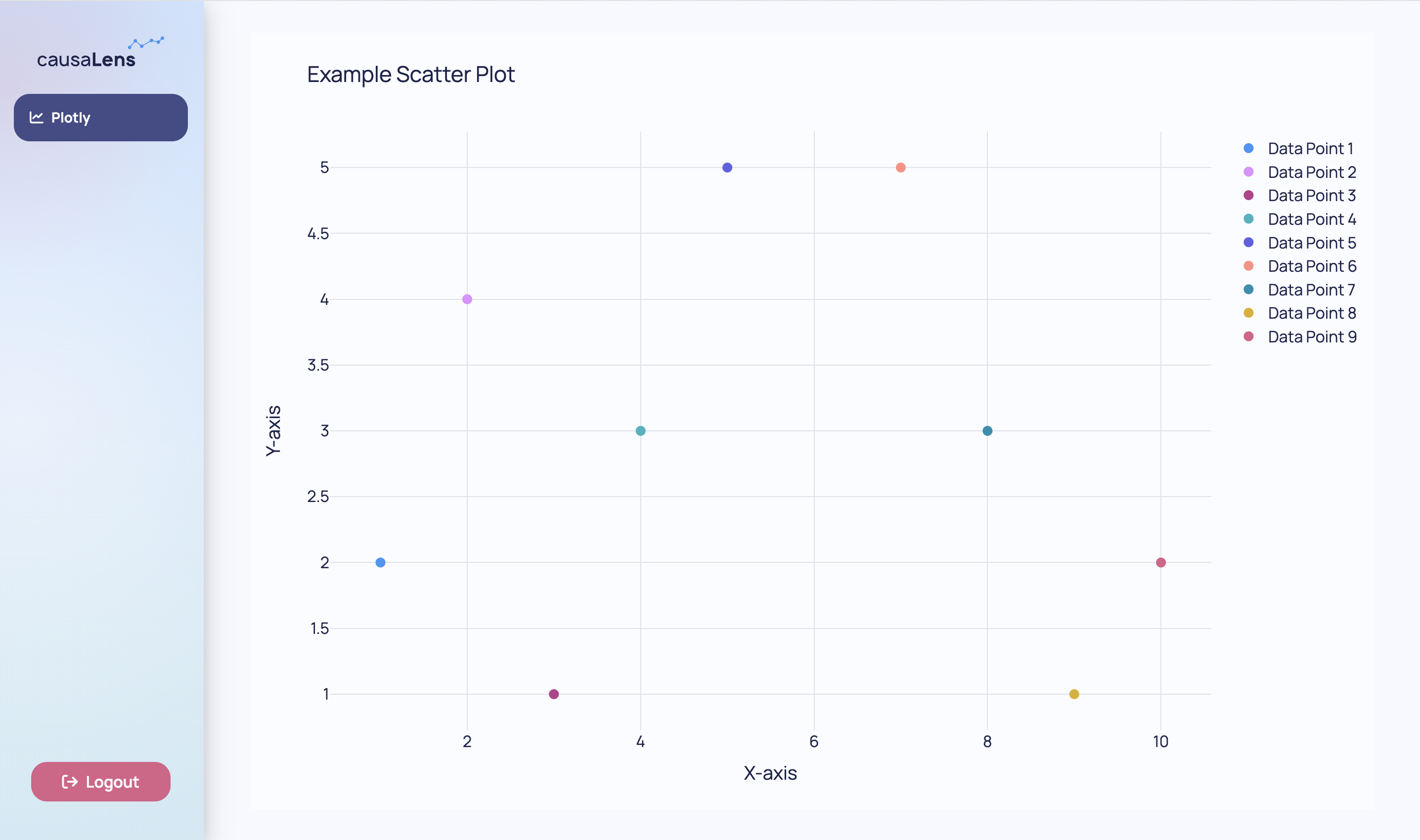 Plotly Example