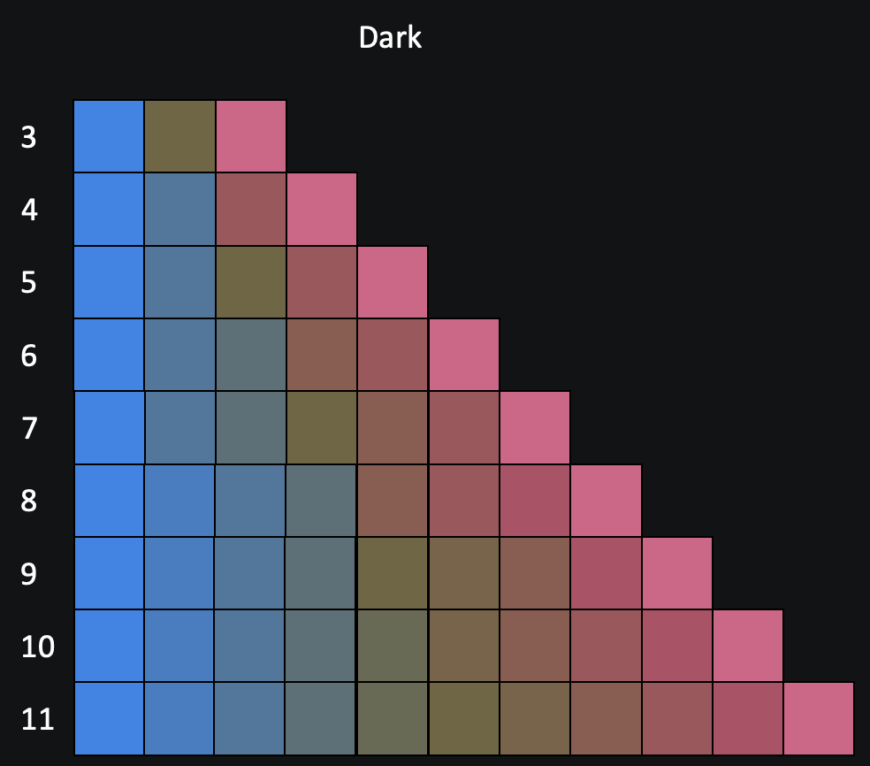 PolarisingDark palette