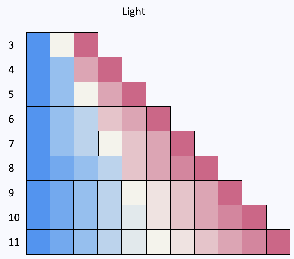 PolarisingLight palette