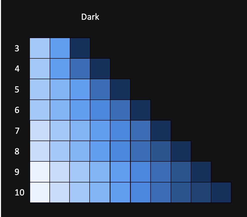 SequentialDark palette