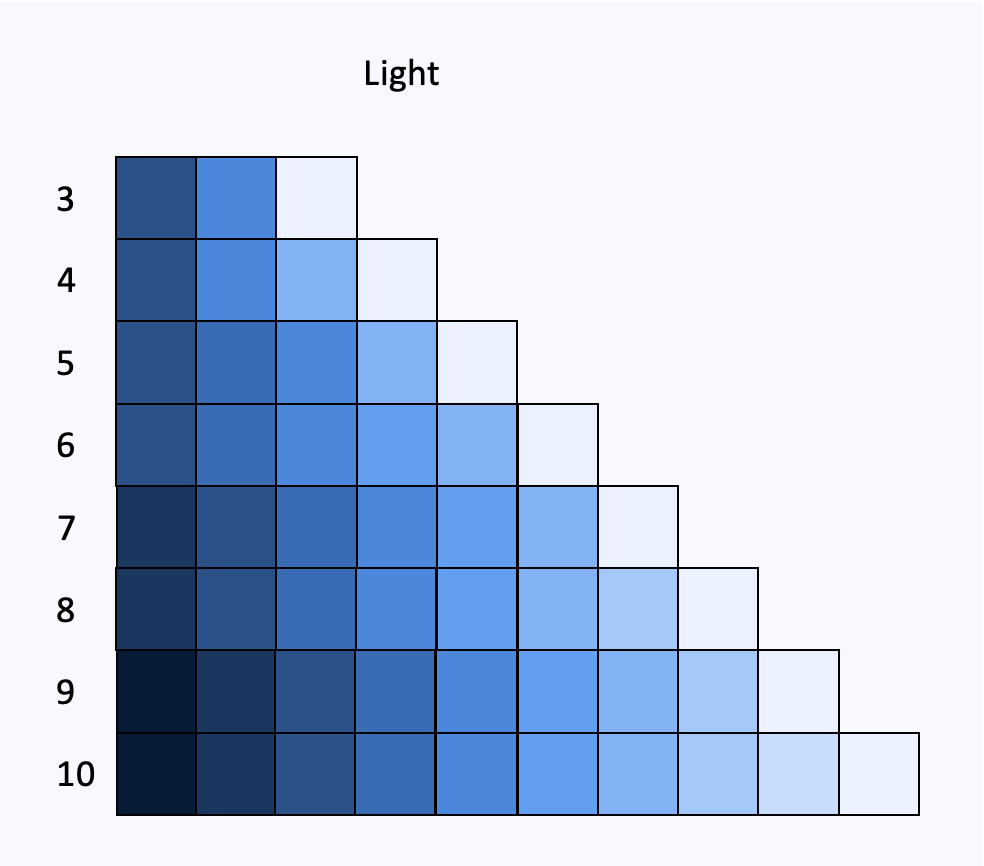 SequentialLight palette