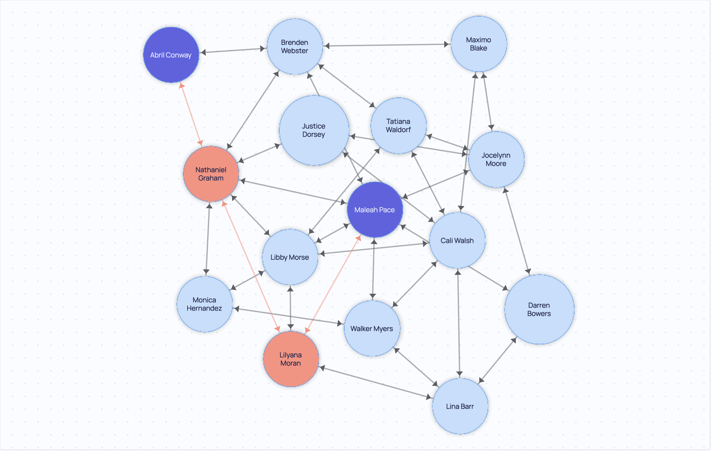 image of Graph Visualization